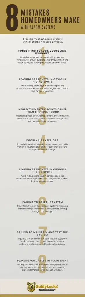 Mistakes Homeowners Make with Alarm Systems- Goldy Locks, Inc.